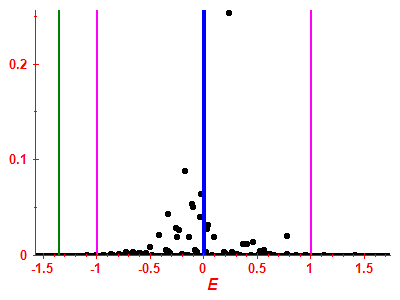 Strength function